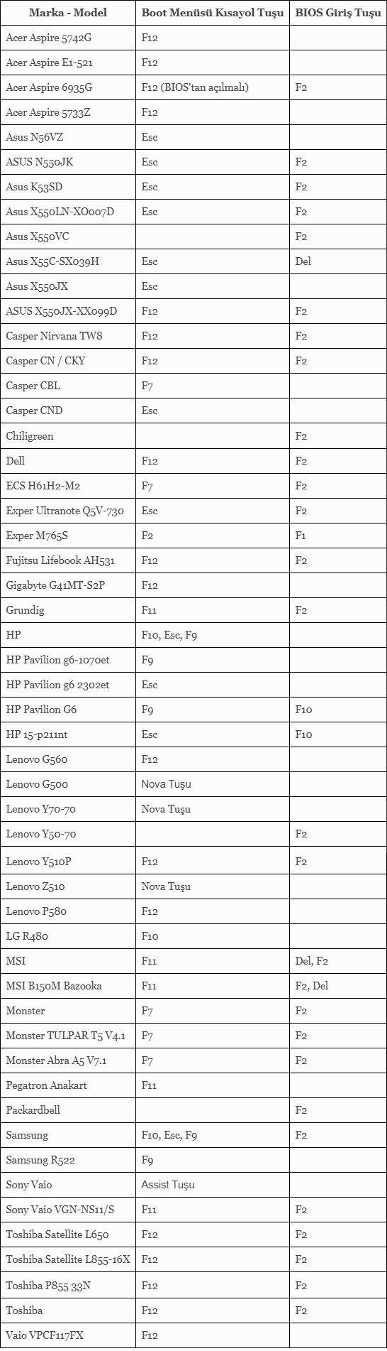 BIOS-ve-Boot-Menusu-Giris-Tuslari.png