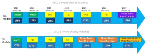 iPhone-Display.webp